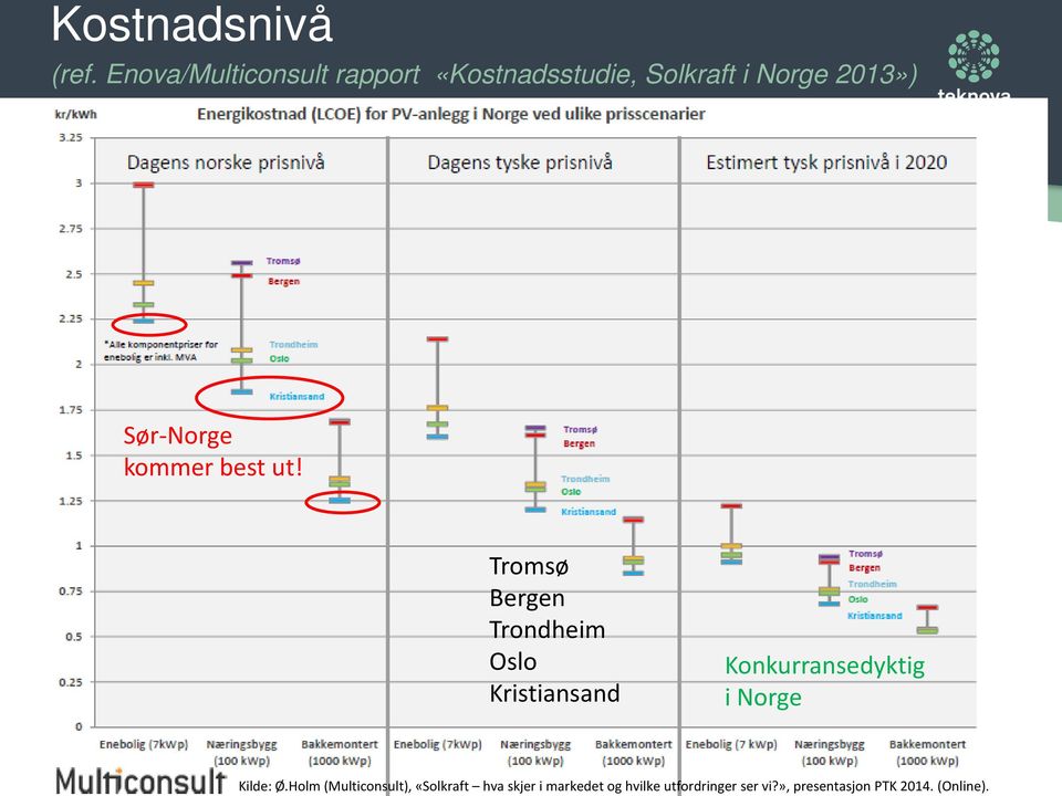 Sør-Norge kommer best ut!