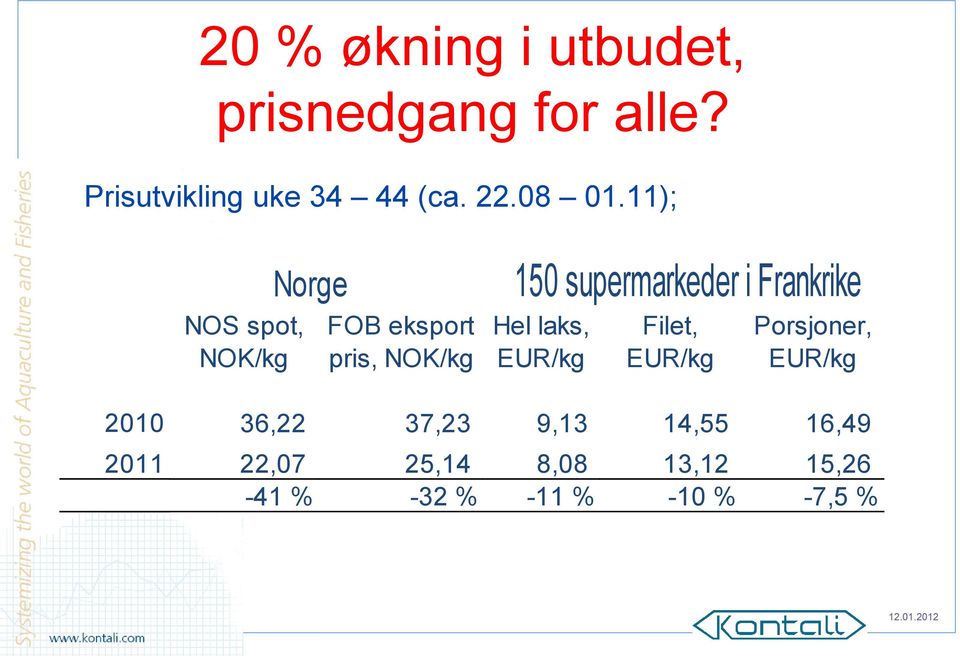 11); NOS spot, NOK/kg Norge FOB eksport pris, NOK/kg 150 supermarkeder i