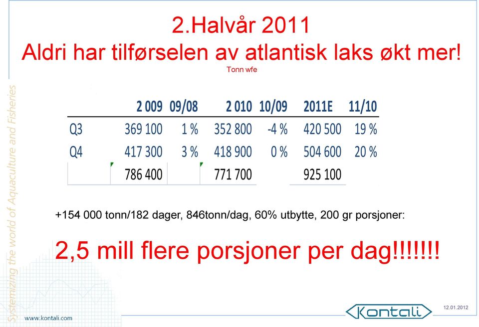 19 % Q4 417 300 3 % 418 900 0 % 504 600 20 % 786 400 771 700 925 100 +154 000