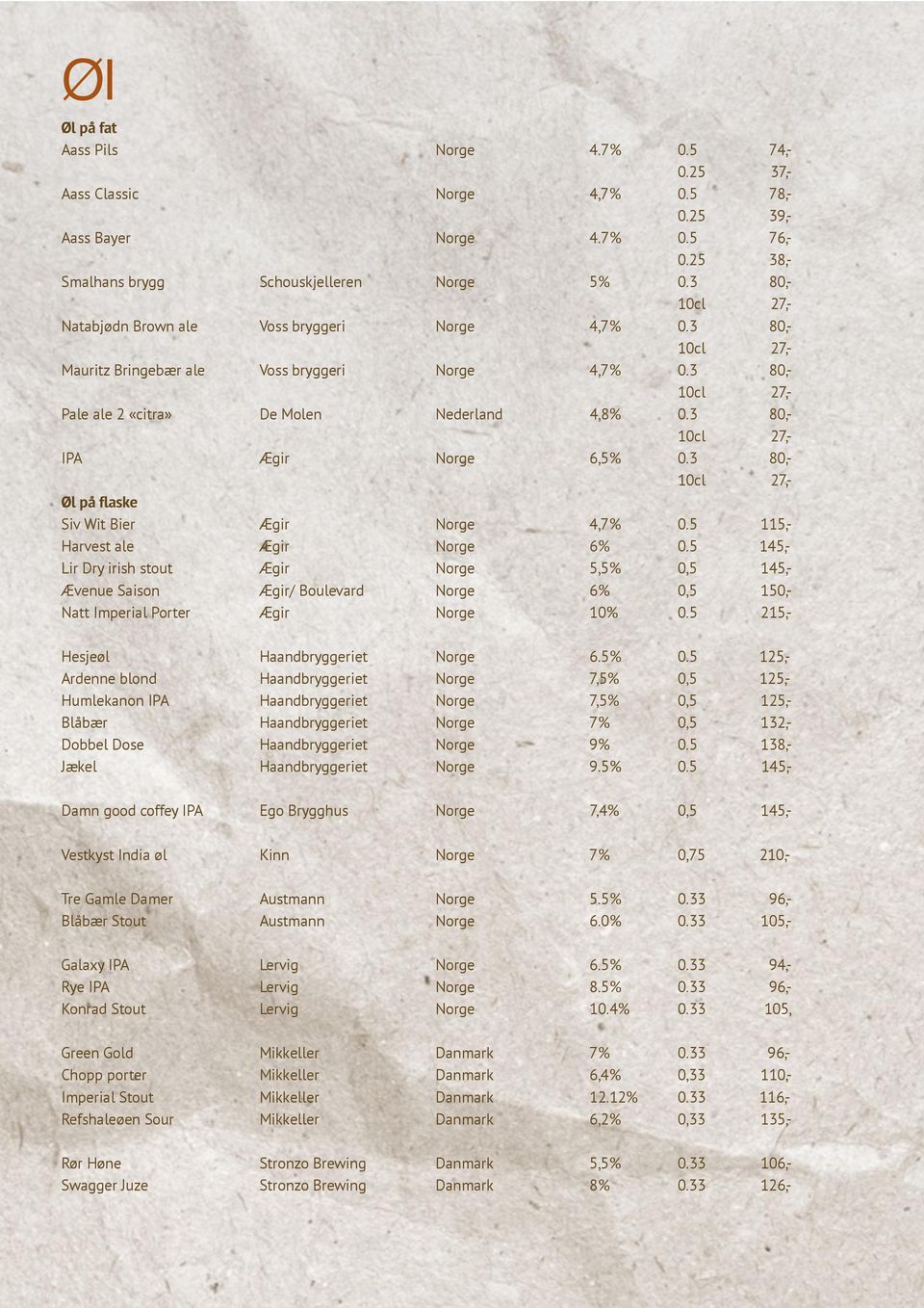 3 80,- Øl på flaske Siv Wit Bier Ægir Norge 4,7% 0.5 115,- Harvest ale Ægir Norge 6% 0.