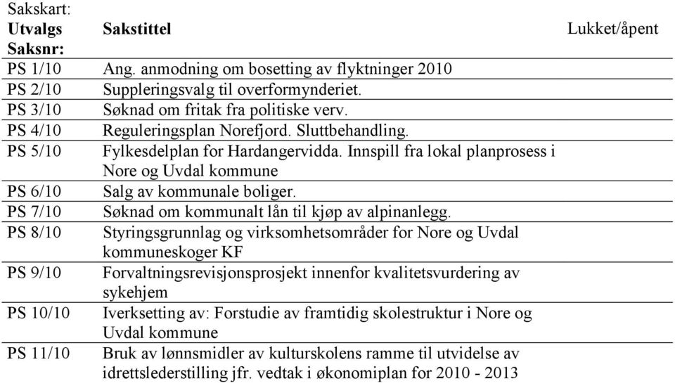 PS 7/10 Søknad om kommunalt lån til kjøp av alpinanlegg.