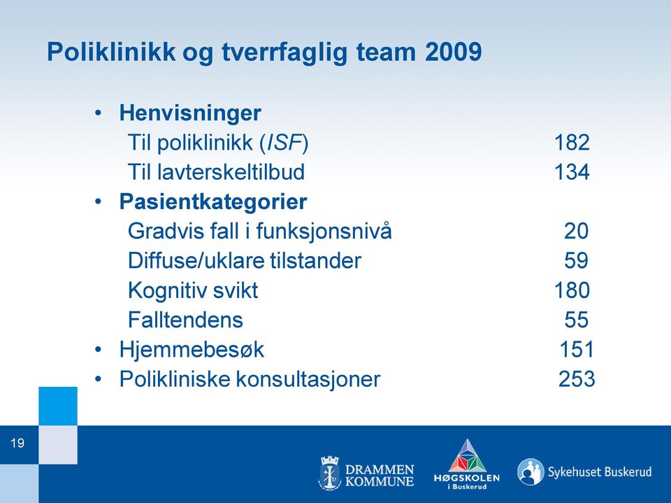 i funksjonsnivå 20 Diffuse/uklare tilstander 59 Kognitiv svikt