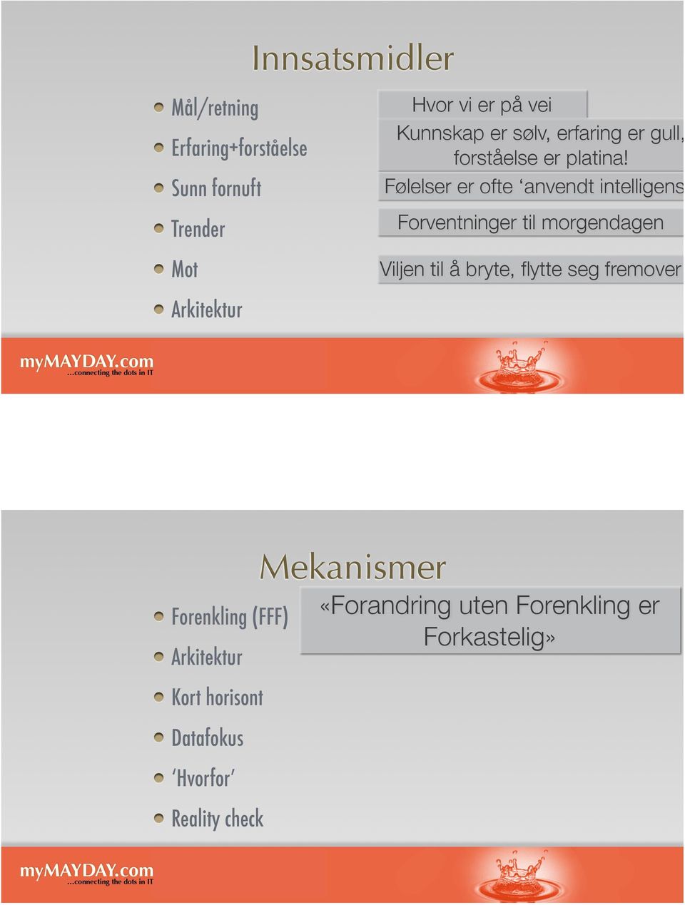 Følelser er ofte anvendt intelligens Forventninger til morgendagen Viljen til å bryte, flytte seg