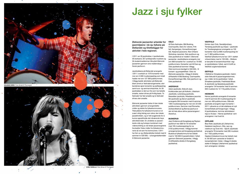 Jazzklubbene på Østlandet arrangerte i 2011 i overkant av 1270 konserter med mer enn 5 600 musikeroppdrag som totalt hadde mer enn 127 000 publikummere.