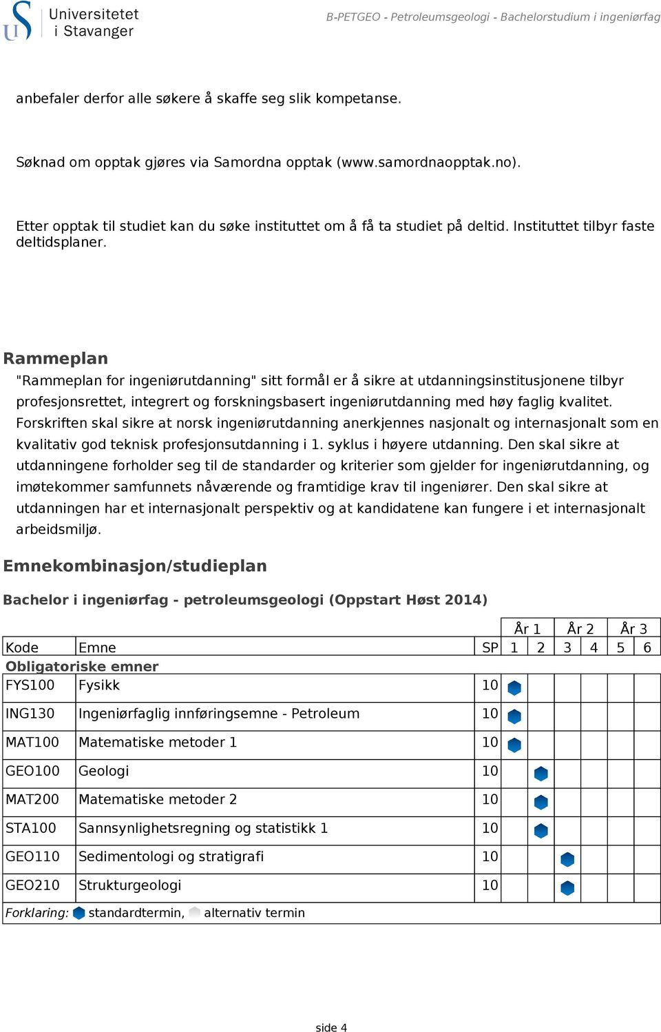 Rammeplan "Rammeplan for ingeniørutdanning" sitt formål er å sikre at utdanningsinstitusjonene tilbyr profesjonsrettet, integrert og forskningsbasert ingeniørutdanning med høy faglig kvalitet.