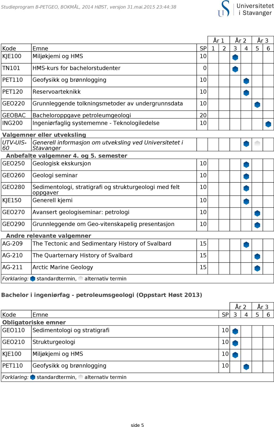 Grunnleggende tolkningsmetoder av undergrunnsdata 10 GEOBAC Bacheloroppgave petroleumgeologi 20 ING200 Ingeniørfaglig systememne - Teknologiledelse 10 Valgemner eller utveksling UTV-UIS- 60 Generell