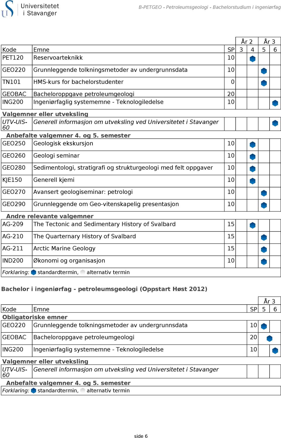 med felt oppgaver 10 KJE150 Generell kjemi 10 GEO270 Avansert geologiseminar: petrologi 10 GEO290 Grunnleggende om Geo-vitenskapelig presentasjon 10 Andre relevante valgemner AG-209 The Tectonic and