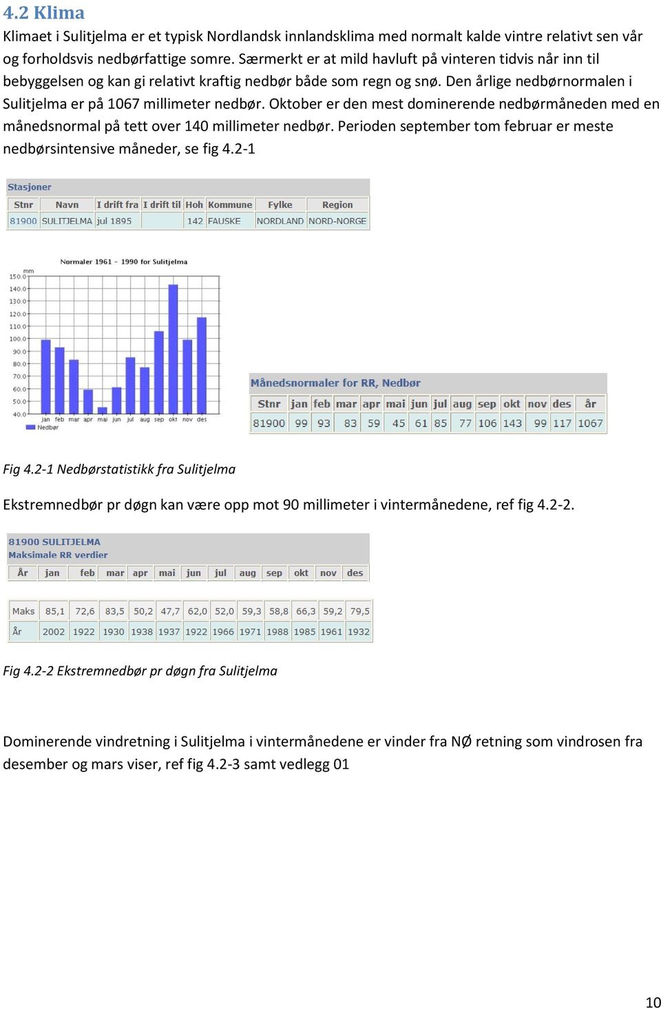 Oktober er den mest dominerende nedbørmåneden med en månedsnormal på tett over 140 millimeter nedbør. Perioden september tom februar er meste nedbørsintensive måneder, se fig 4.2-1 Fig 4.