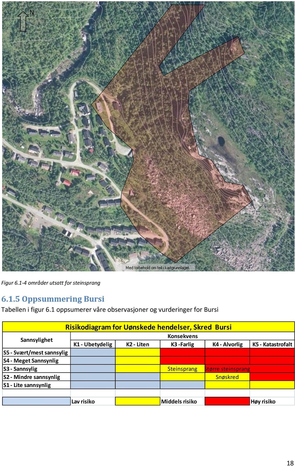 Sannsylighet Konsekvens K1 - Ubetydelig K2 - Liten K3 -Farlig K4 - Alvorlig K5 - Katastrofalt S5 - Svært/mest