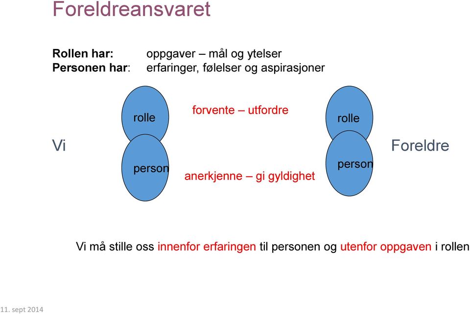 utfordre rolle Vi person anerkjenne gi gyldighet person Foreldre