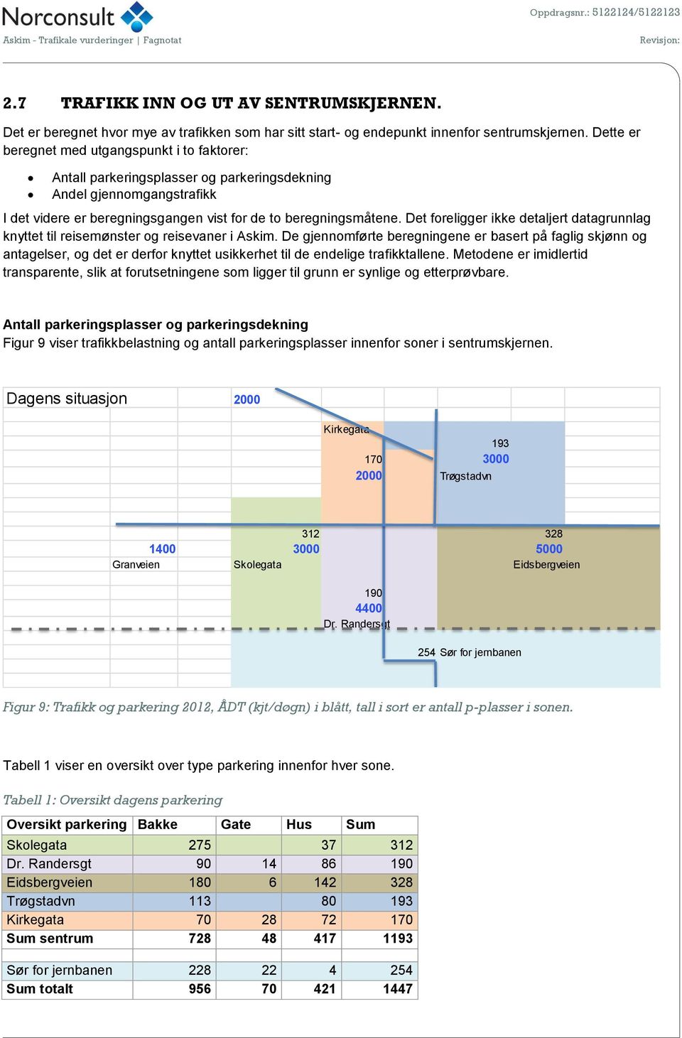 Det foreligger ikke detaljert datagrunnlag knyttet til reisemønster og reisevaner i Askim.