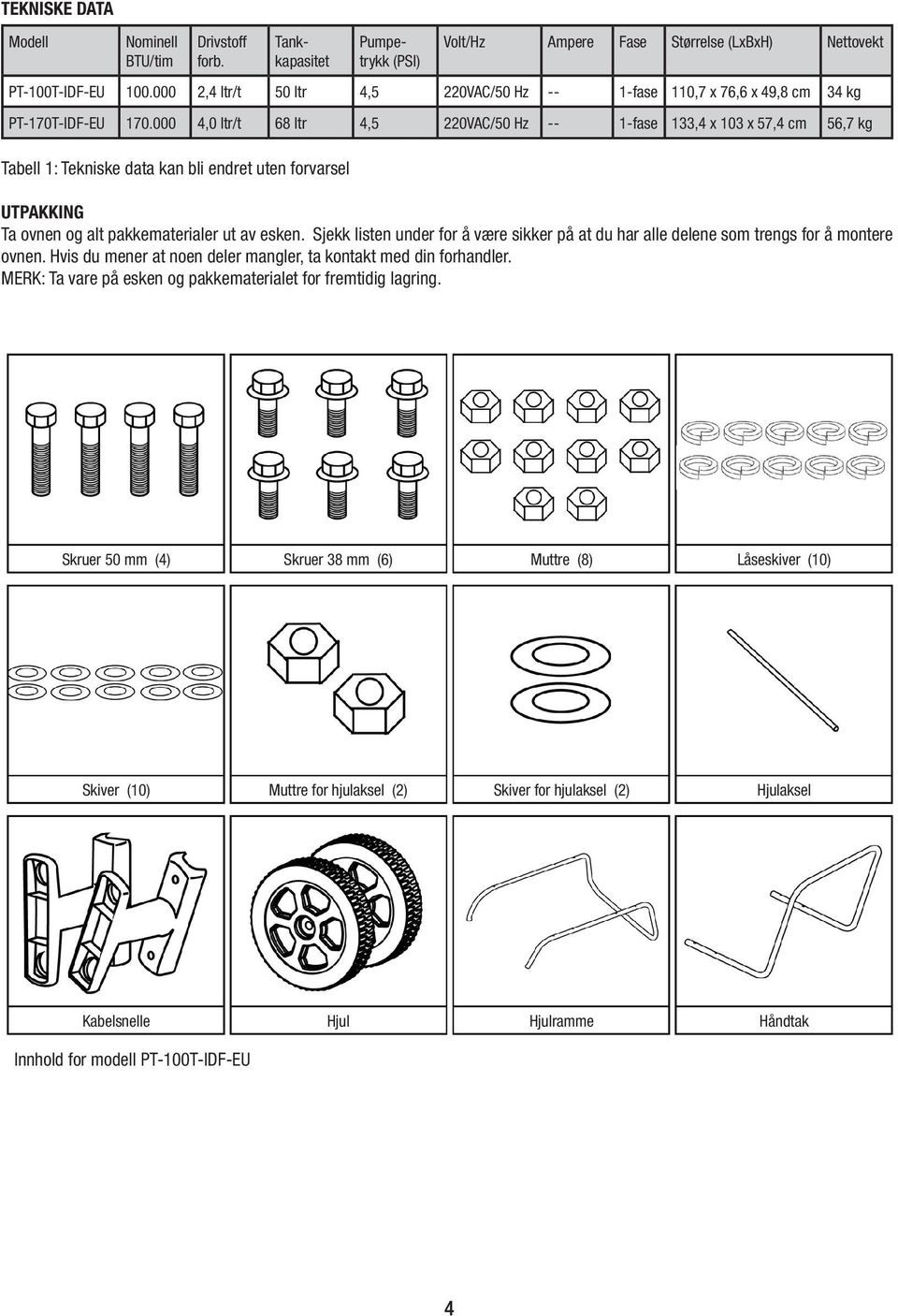 000 4,0 ltr/t 68 ltr 4,5 220VAC/50 Hz -- 1-fase 133,4 x 103 x 57,4 cm 56,7 kg Tabell 1: Tekniske data kan bli endret uten forvarsel UTPAKKING Ta ovnen og alt pakkematerialer ut av esken.