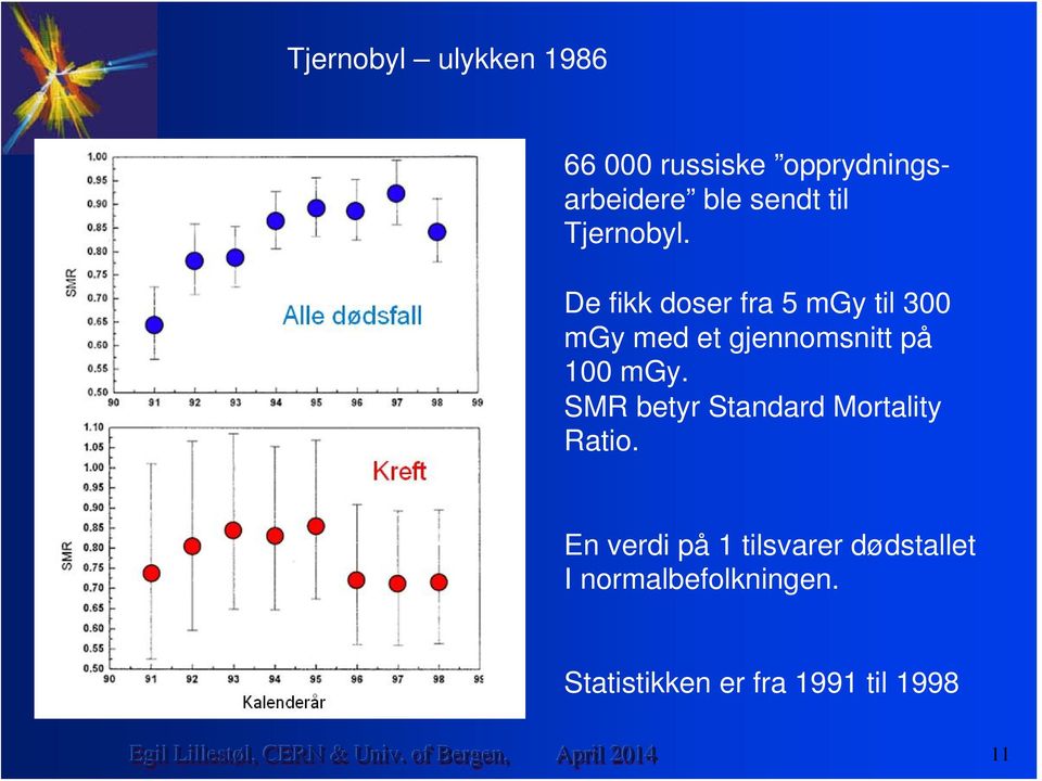 De fikk doser fra 5 mgy til 300 mgy med et gjennomsnitt på 100 mgy.