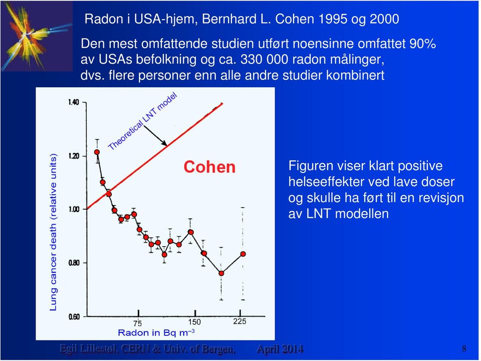 USAs befolkning og ca. 330 000 radon målinger, dvs.