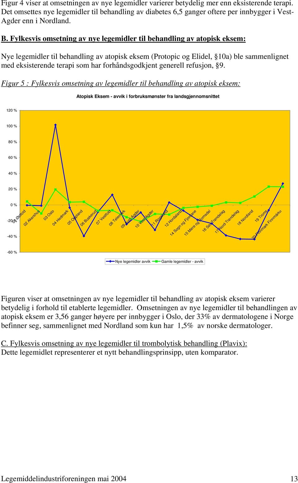 Fylkesvis omsetning av nye legemidler til behandling av atopisk eksem: Nye legemidler til behandling av atopisk eksem (Protopic og Elidel, 10a) ble sammenlignet med eksisterende terapi som har