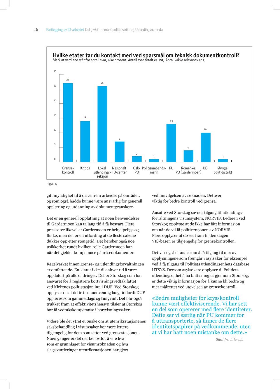 30 25 27 26 20 15 14 13 10 10 7 5 4 0 2 1 1 Lkal utlendingsseksjn Grensekntrll Krips Plitisambandsmenn Nasjnalt ID-senter Osl PD PU Rmerike PD (Gardermen) UDI Øvrige plitidistrikt Figur 4 gitt