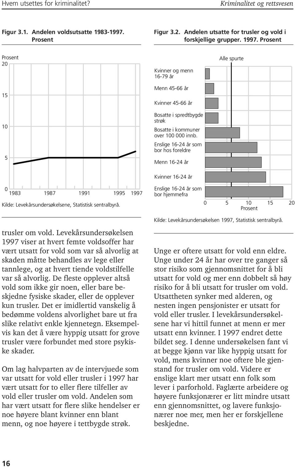 Enslige 16-24 år som bor hos foreldre Menn 16-24 år Alle spurte Kvinner 16-24 år 0 1983 1987 1991 1995 Kilde: Levekårsundersøkelsene, Statistisk sentralbyrå.