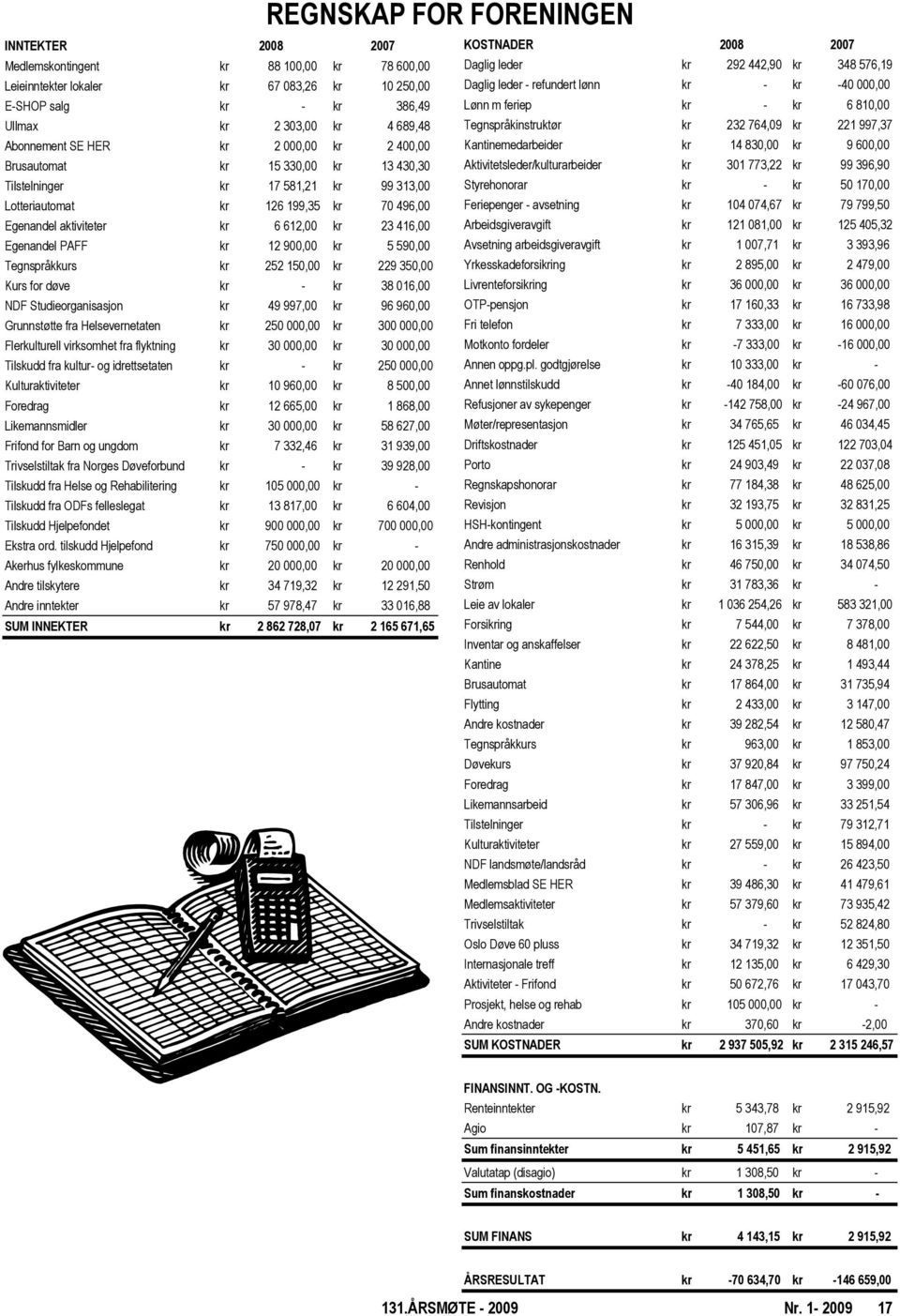 HER kr 2 000,00 kr 2 400,00 Kantinemedarbeider kr 14 830,00 kr 9 600,00 Brusautomat kr 15 330,00 kr 13 430,30 Aktivitetsleder/kulturarbeider kr 301 773,22 kr 99 396,90 Tilstelninger kr 17 581,21 kr