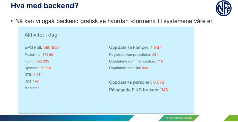 grafisk se hvordan