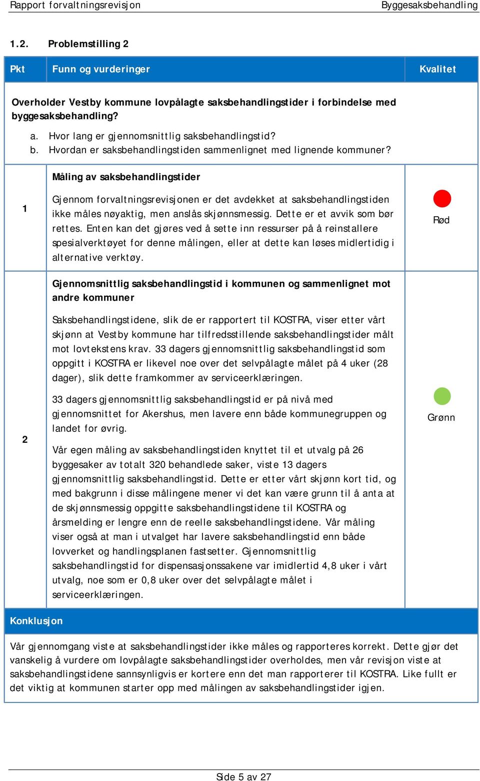 Måling av saksbehandlingstider 1 2 Gjennom forvaltningsrevisjonen er det avdekket at saksbehandlingstiden ikke måles nøyaktig, men anslås skjønnsmessig. Dette er et avvik som bør rettes.