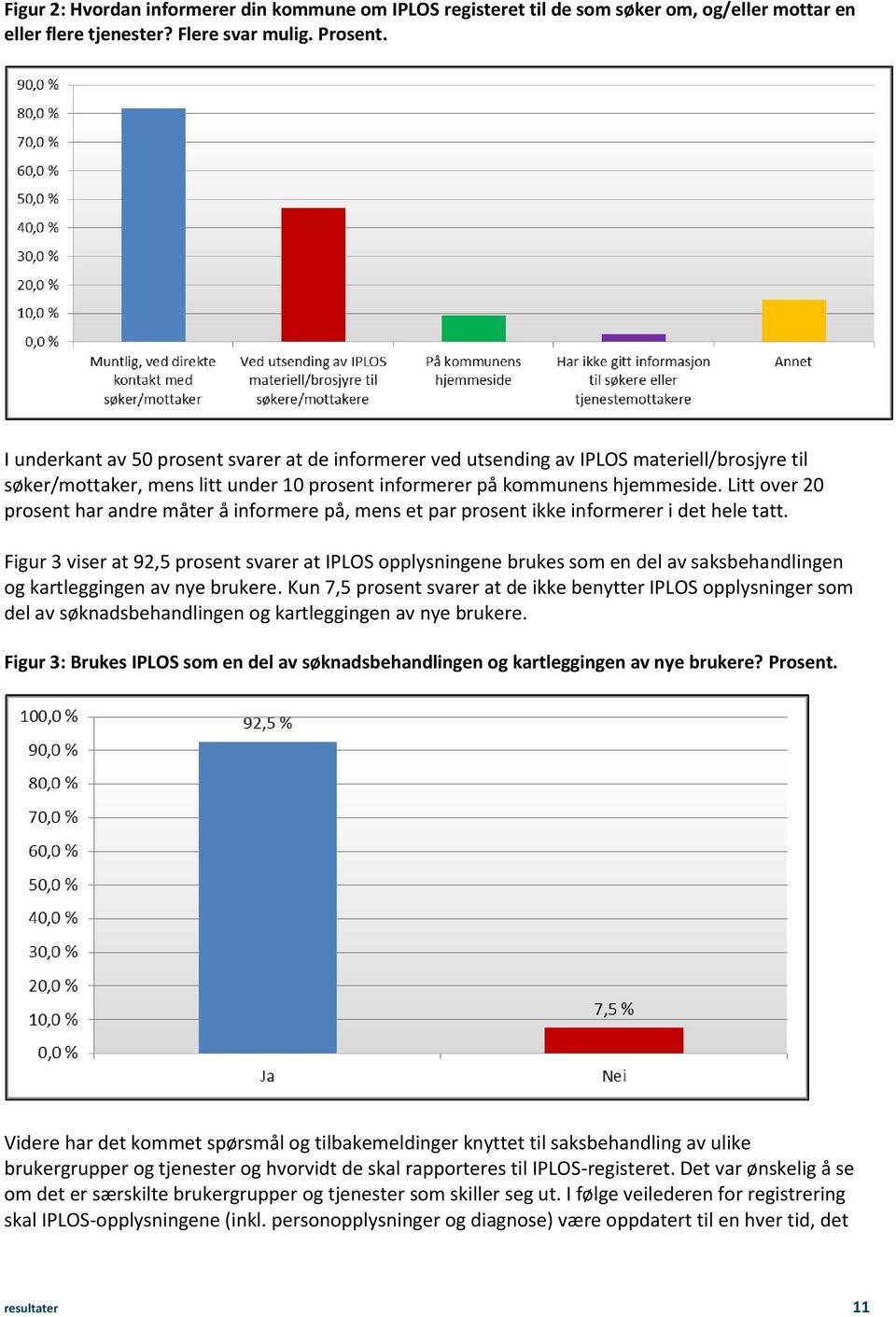 Litt ver 20 prsent har andre måter å infrmere på, mens et par prsent ikke infrmerer i det hele tatt.