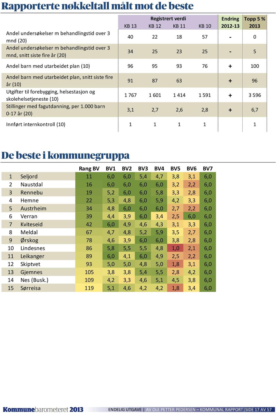 helsestasjon og skolehelsetjeneste Stillinger med fagutdanning, per 1.