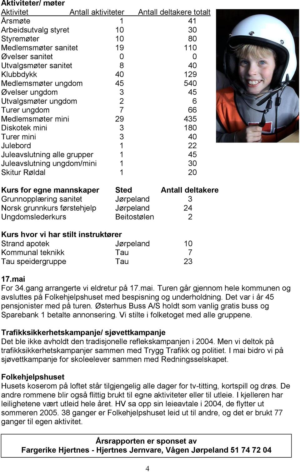 alle grupper 1 45 Juleavslutning ungdom/mini 1 30 Skitur Røldal 1 20 Kurs for egne mannskaper Sted Antall deltakere Grunnopplæring sanitet Jørpeland 3 Norsk grunnkurs førstehjelp Jørpeland 24