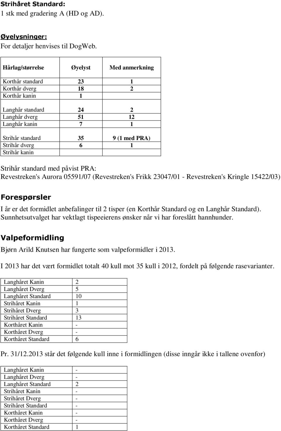 dverg 6 1 Strihår kanin Strihår standard med påvist PRA: Revestreken's Aurora 05591/07 (Revestreken's Frikk 23047/01 - Revestreken's Kringle 15422/03) Forespørsler I år er det formidlet anbefalinger