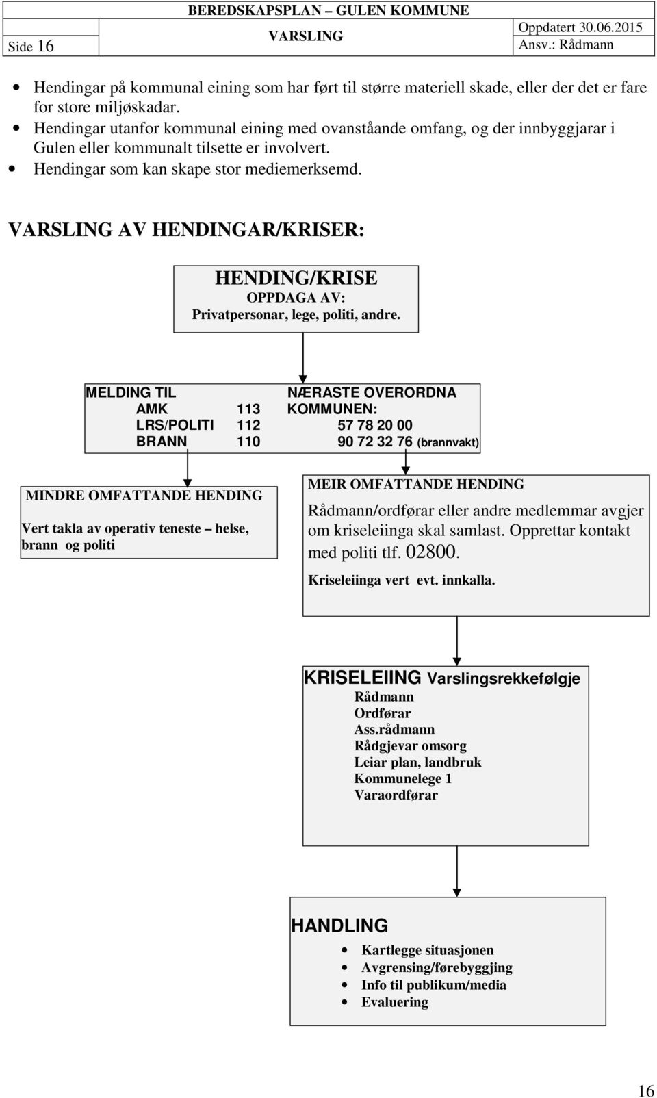 VARSLING AV HENDINGAR/KRISER: HENDING/KRISE OPPDAGA AV: Privatpersonar, lege, politi, andre.