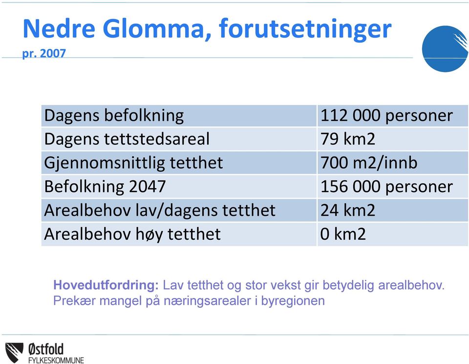 lav/dagens tetthet Arealbehov høy tetthet 112 000 personer 79 km2 700 m2/innb 156 000 personer 24