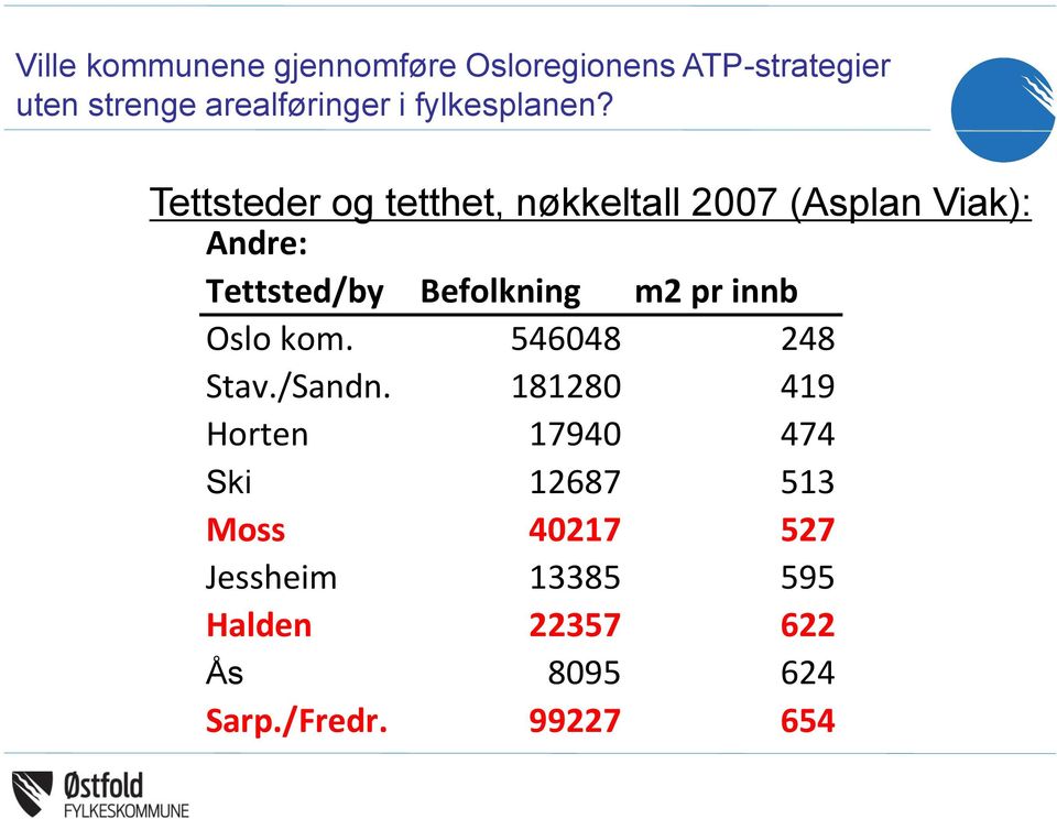 Tettsteder og tetthet, nøkkeltall 2007 (Asplan Viak): Andre: Tettsted/by Befolkning m2