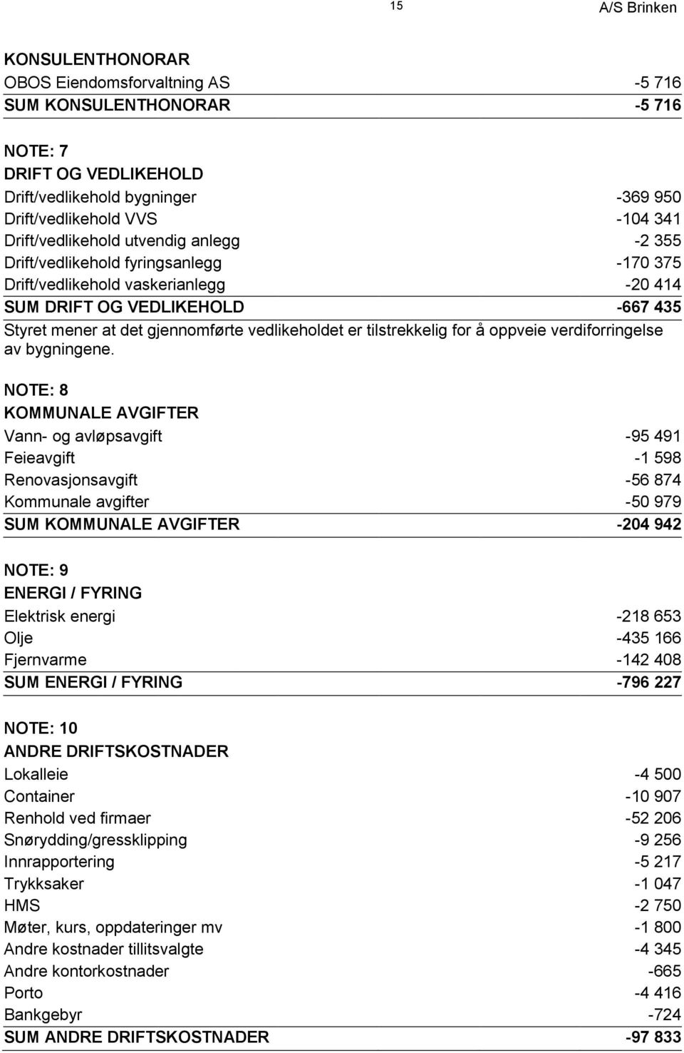 vedlikeholdet er tilstrekkelig for å oppveie verdiforringelse av bygningene.