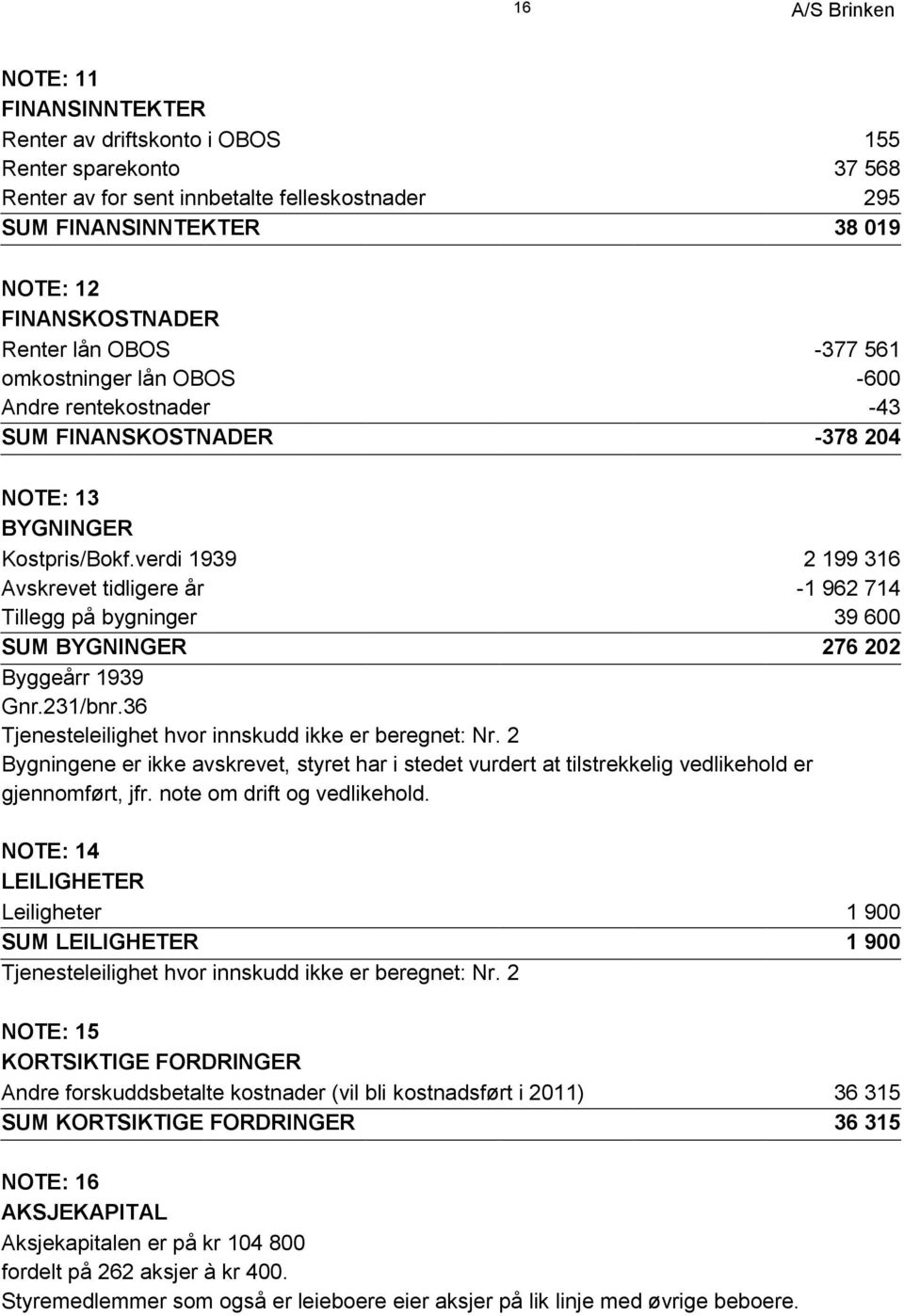 verdi 1939 2 199 316 Avskrevet tidligere år -1 962 714 Tillegg på bygninger 39 600 SUM BYGNINGER 276 202 Byggeårr 1939 Gnr.231/bnr.36 Tjenesteleilighet hvor innskudd ikke er beregnet: Nr.