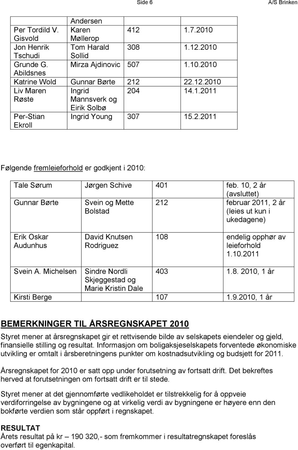 10, 2 år (avsluttet) Gunnar Børte Svein og Mette Bolstad 212 februar 2011, 2 år (leies ut kun i ukedagene) Erik Oskar Audunhus David Knutsen Rodriguez 108 endelig opphør av leieforhold 1.10.2011 Svein A.