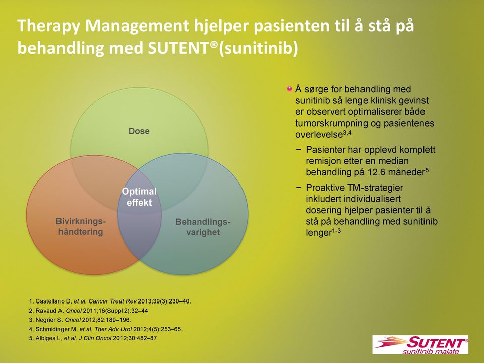 6 måneder 5 Optimal effekt Bivirkningshåndtering Behandlingsvarighet Proaktive TM-strategier inkludert individualisert dosering hjelper pasienter til å stå på behandling med sunitinib