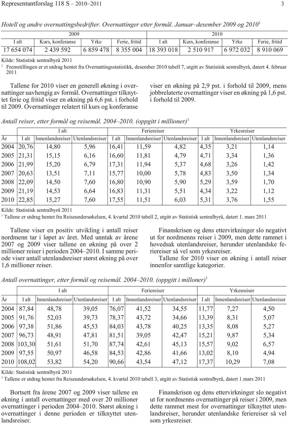 Fremstillingen er et utdrag hentet fra Overnattingsstatistikk, desember 200 tabell 7, utgitt av Statistisk sentralbyrå, datert 4.