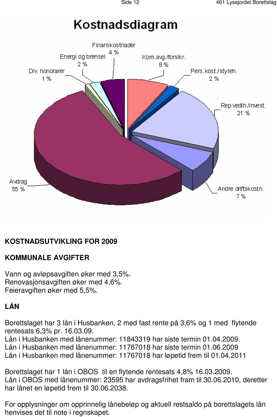 Lån i Husbanken med lånenummer: 11767018 har siste termin 01.06.2009 Lån i Husbanken med lånenummer: 11767018 har løpetid frem til 01.04.