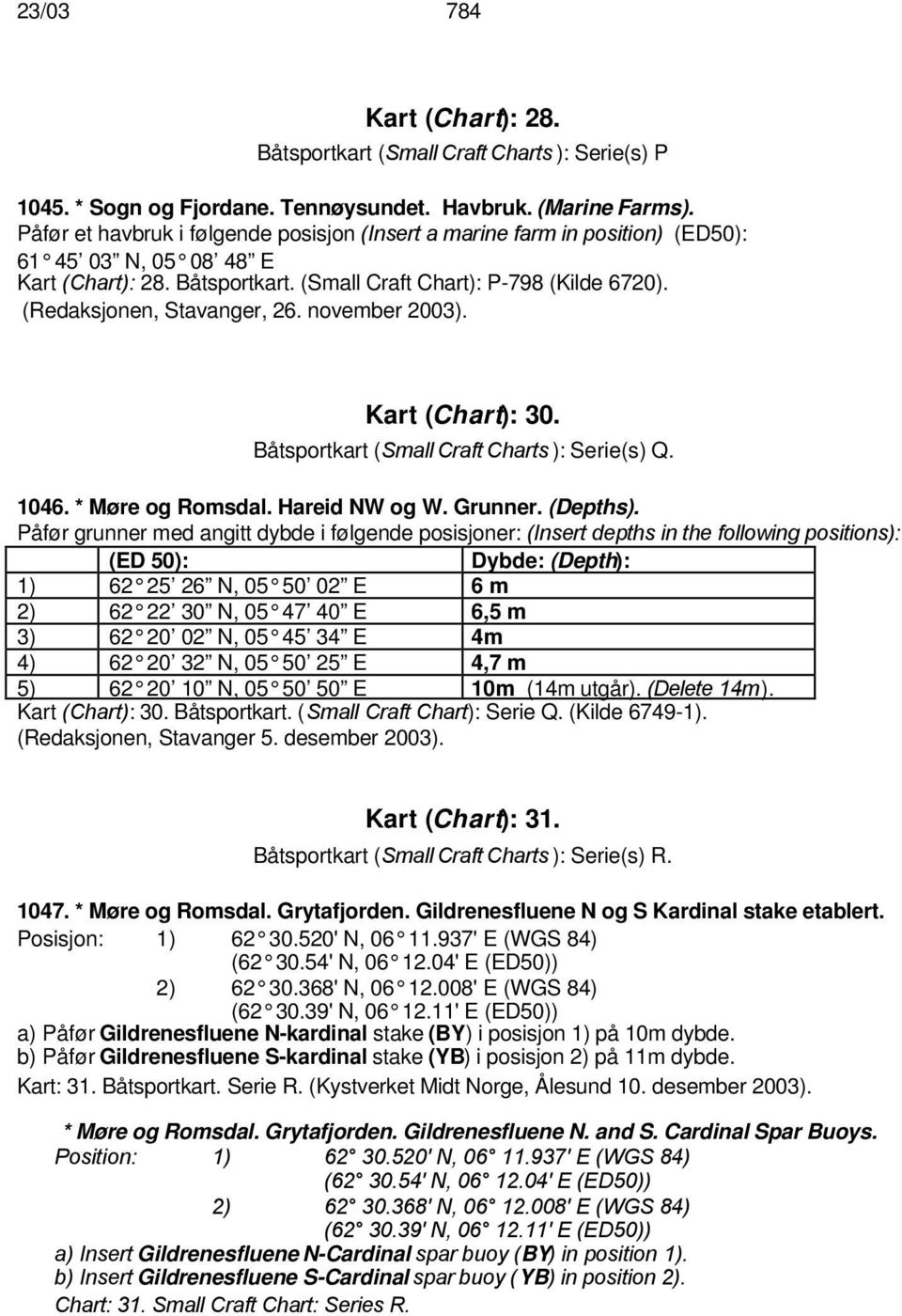 (Redaksjonen, Stavanger, 26. november 2003). Kart (Chart): 30. Båtsportkart (Small Craft Charts ): Serie(s) Q. 1046. * Møre og Romsdal. Hareid NW og W. Grunner. (Depths).