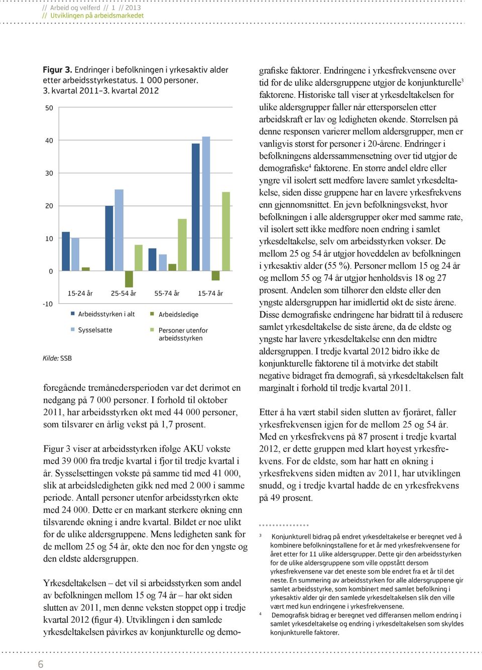 Mens ledigheten sank for den eldste aldersgruppen. 3 faktorene. Historiske tall viser at yrkesdeltakelsen for kelse, siden disse gruppene har en lavere yrkesfrekvens aldersgruppen.