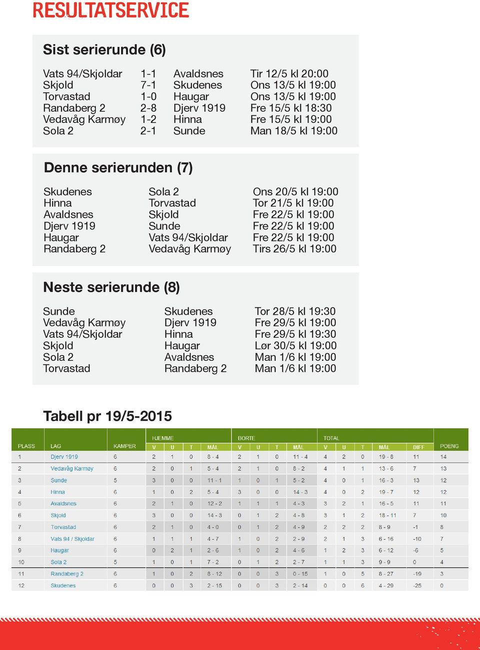 22/5 kl 19:00 Djerv 1919 Sunde Fre 22/5 kl 19:00 Haugar Vats 94/Skjoldar Fre 22/5 kl 19:00 Randaberg 2 Vedavåg Karmøy Tirs 26/5 kl 19:00 Neste serierunde (8) Sunde Skudenes Tor 28/5 kl 19:30 Vedavåg