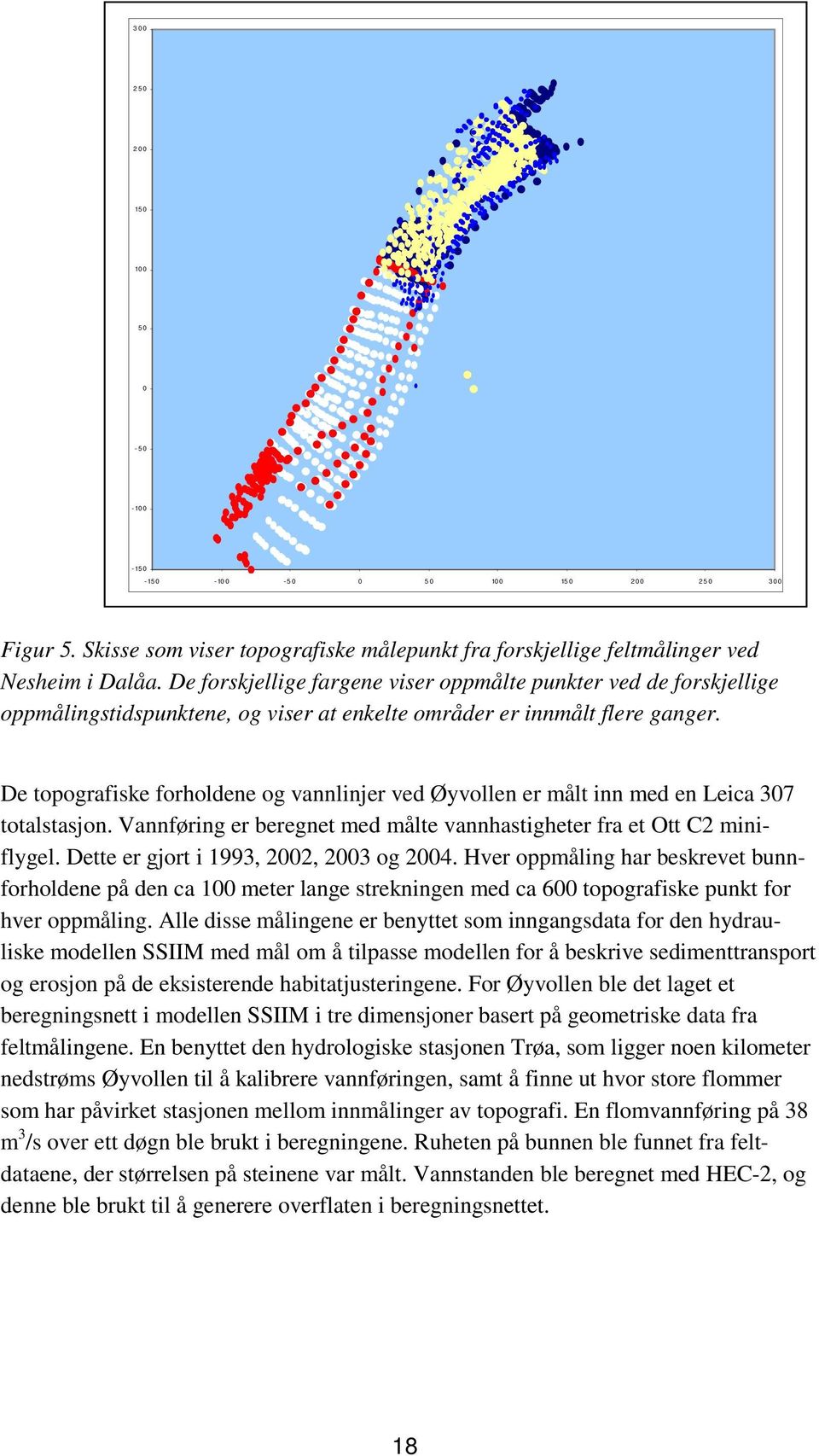 De topografiske forholdene og vannlinjer ved Øyvollen er målt inn med en Leica 307 totalstasjon. Vannføring er beregnet med målte vannhastigheter fra et Ott C2 miniflygel.