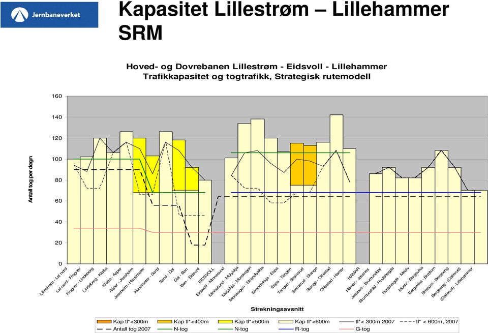 Espa Espa - Tangen Tangen - Steinsrud Steinsrud - Stange Stange - Ottestad Ottestad - Hamar HAMAR Hamar - Jessnes Jessnes - Brumunddal Brumunddal - Rudshøgda Rudshøgda - Moelv Moelv - Bergsvika