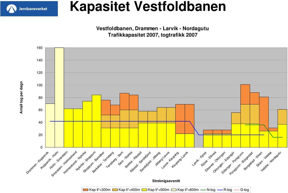 Sandefjord - Jåberg Jåberg-Lauve Lauve -Kaupang Kaupang-Larvik Larvik - Kjose Kjose - Eiknes Eikenes - Oklungen Oklungen - Eidanger Eidanger - Porsgrunn Porsgrunn -