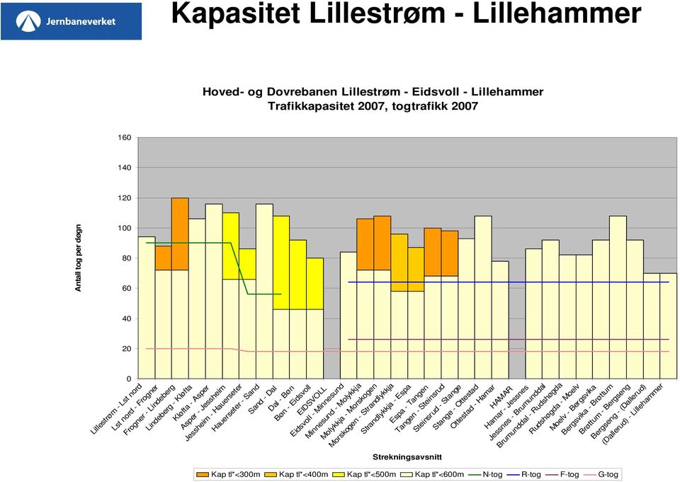 Espa Espa - Tangen Tangen - Steinsrud Steinsrud - Stange Stange - Ottestad Ottestad - Hamar HAMAR Hamar - Jessnes Jessnes - Brumunddal Brumunddal - Rudshøgda Rudshøgda - Moelv Moelv - Bergsvika