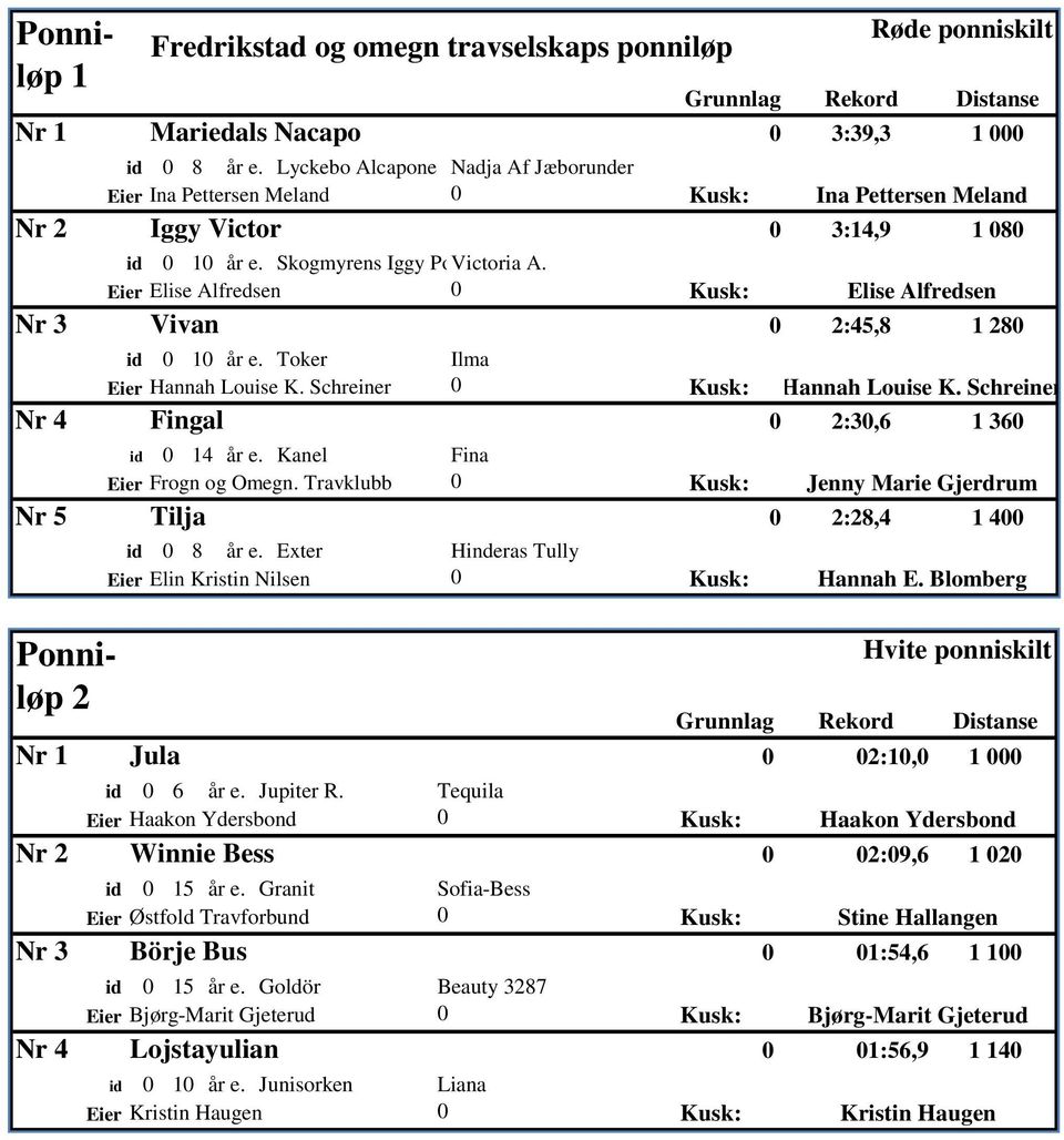 Eier Elise Alfredsen Kusk: Elise Alfredsen Nr 3 Vivan 2:45,8 1 28 id 1 år e. Toker Ilma Eier Hannah Louise K. Schreiner Kusk: Hannah Louise K. Schreiner Nr 4 Fingal 2:3,6 1 36 id 14 år e.