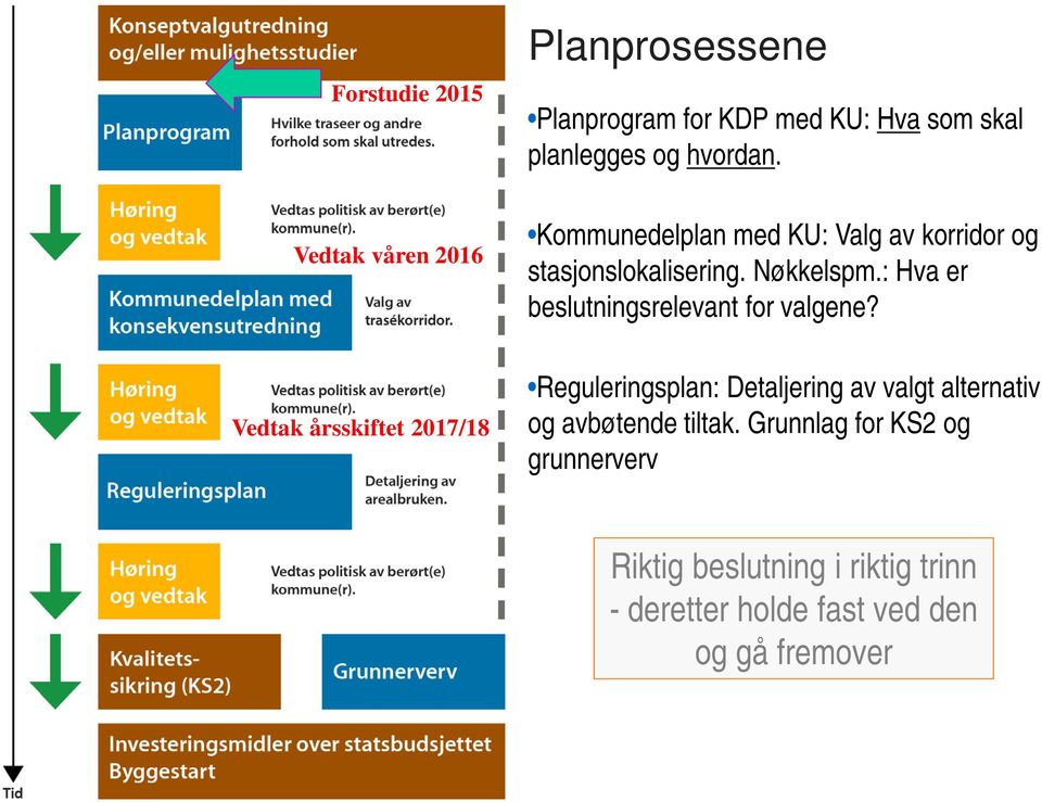 : Hva er beslutningsrelevant for valgene?