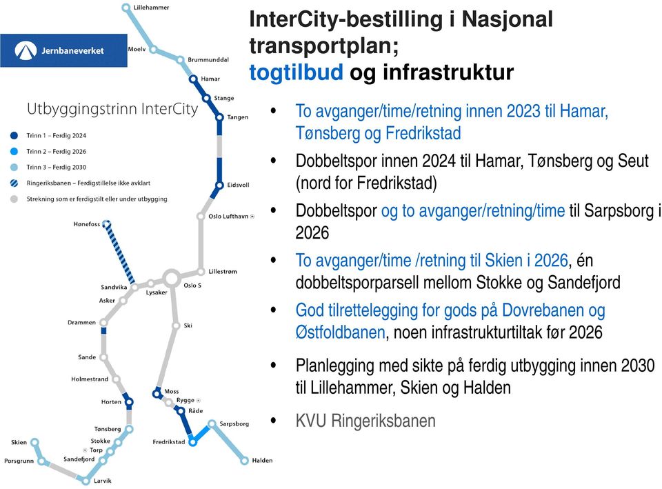 2026 To avganger/time /retning til Skien i 2026, én dobbeltsporparsell mellom Stokke og Sandefjord God tilrettelegging for gods på Dovrebanen