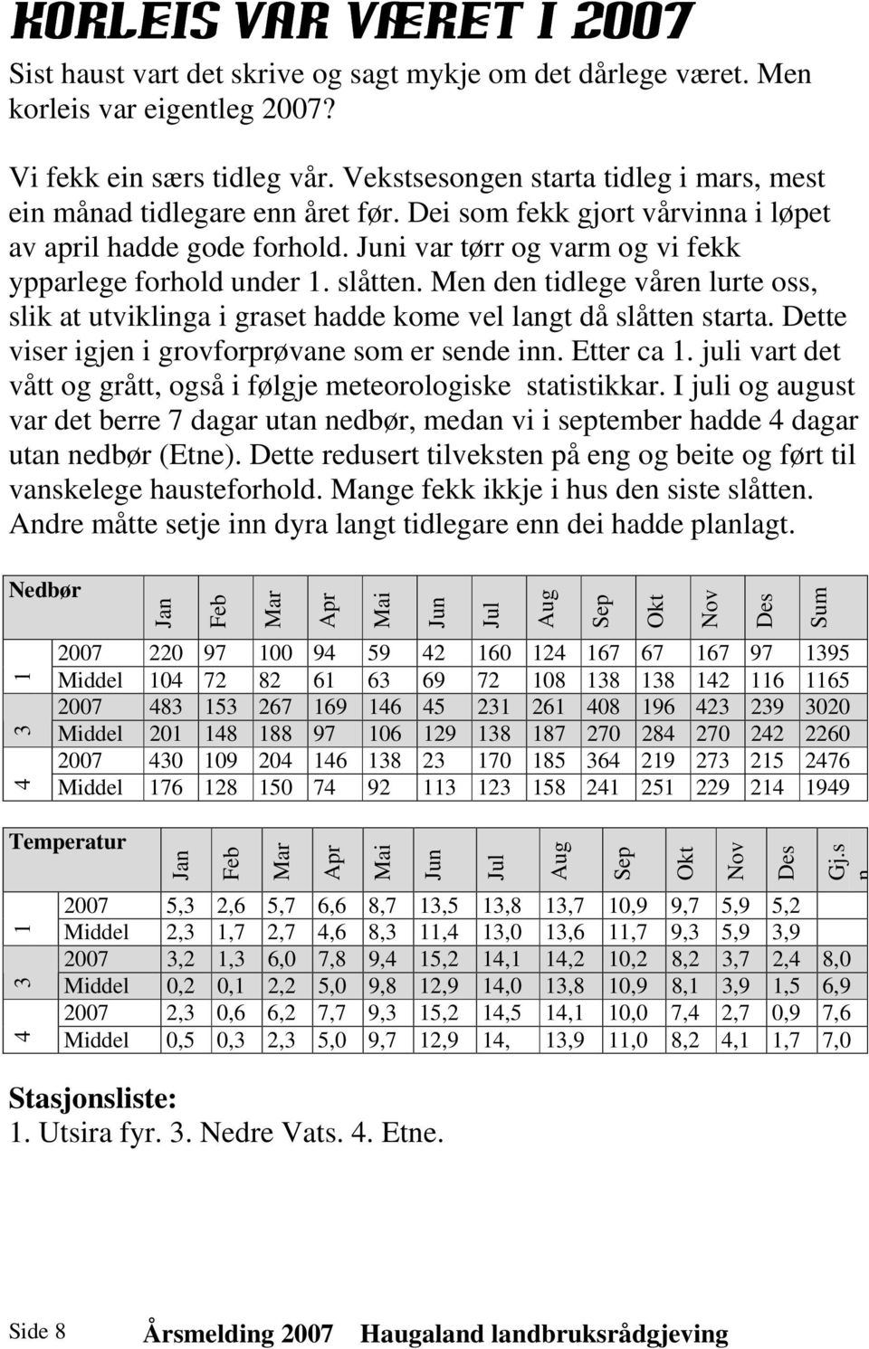 slåtten. Men den tidlege våren lurte oss, slik at utviklinga i graset hadde kome vel langt då slåtten starta. Dette viser igjen i grovforprøvane som er sende inn. Etter ca 1.