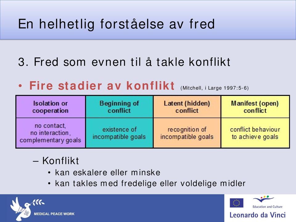 konflikt (Mitchell, i Large 1997:5-6) Konflikt kan