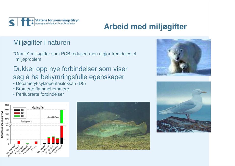forbindelser Concentration (ng/g ww) 2350 2325 2300 2275 2250 200 150 100 50 0 DK North Sea DK Wadden Sea F D4 D5 D6 Background FO